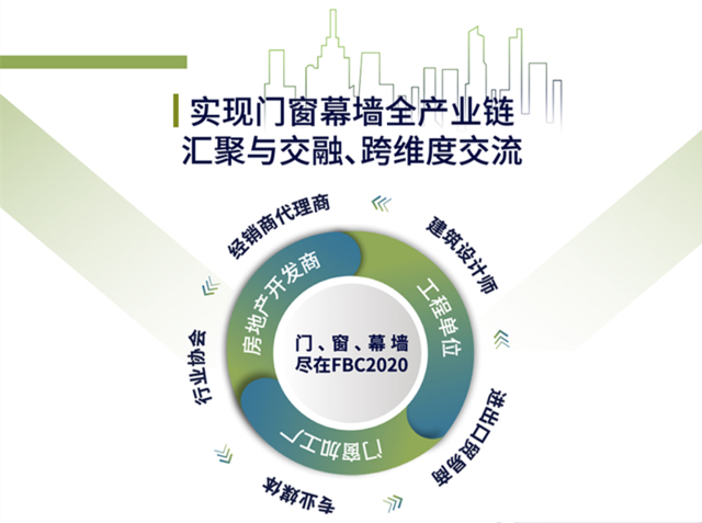 中國(guó)門(mén)窗幕墻展FBC將于十月底在北京開(kāi)幕 展會(huì)新聞 第1張-聯(lián)拓創(chuàng)意 中國(guó)門(mén)窗幕墻展FBC將于十月底在北京開(kāi)幕 展會(huì)新聞 第1張